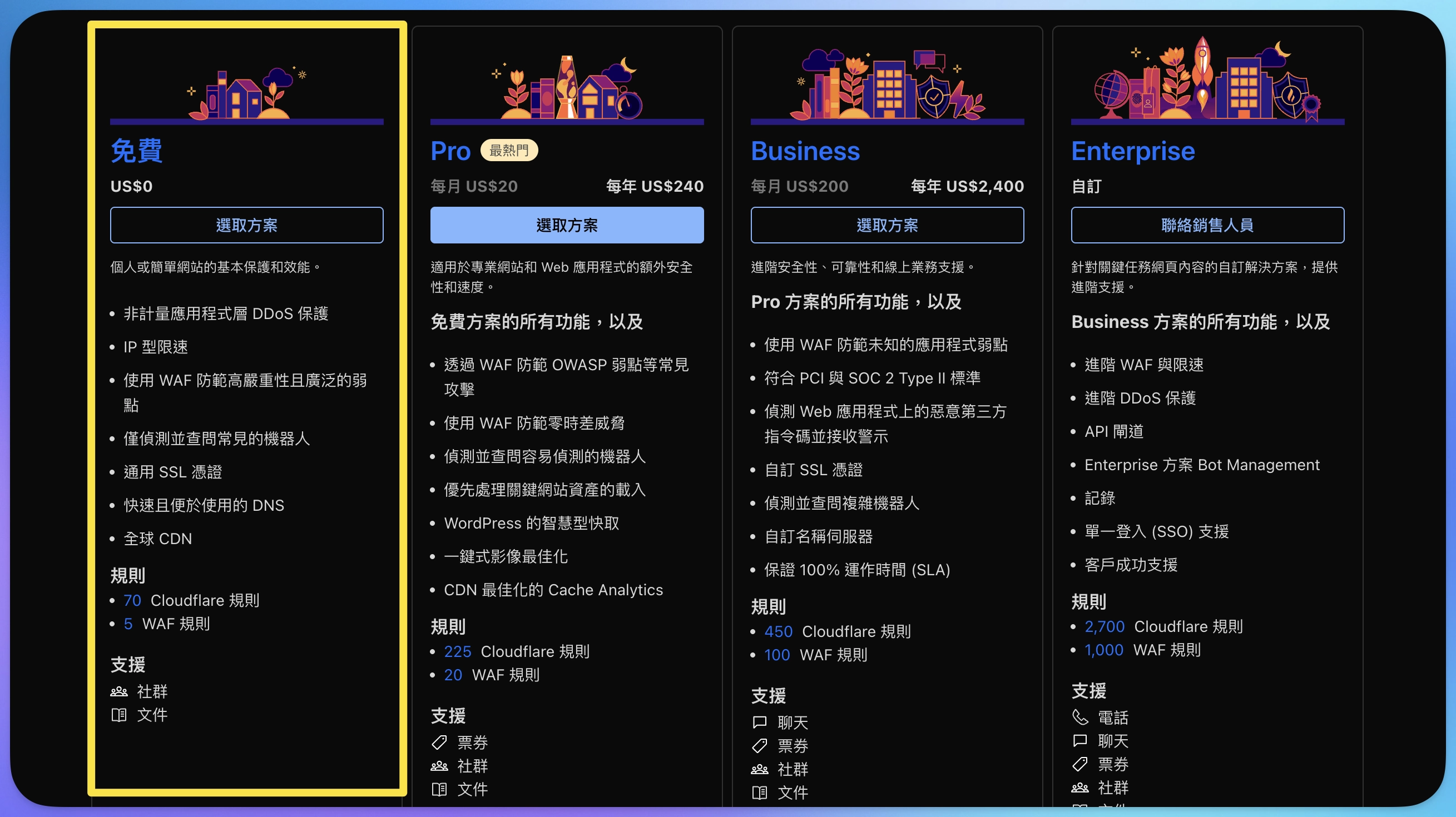 Cloudflare 選擇免費方案