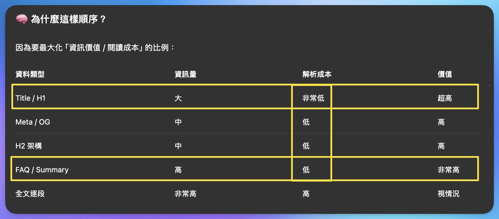AI 讀取網站資訊的順序